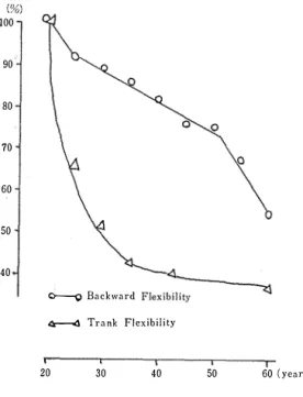 Fig.  3.  Ordinal  shows  percent  against  max. 