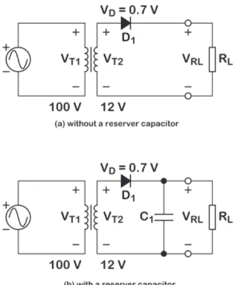 図 13.7 半波整流回路．(a) 平滑化コンデンサ無し．(b) 平滑化コンデンサ有り． +17 V −17 V0 V +16.3 V 0 V 0 V ripple(b) VRL      w/o C1(c) VRL      w C1(a) VT2 図 13.8 平滑化コンデンサの有無による半波整流回路の 各部の電圧波形の違い． 13.7 は，そのような回路の一例であり，C 1 が平滑化コ ンデンサである．図 13.8 は，図 13.7 における平滑化コ ンデンサ C 1 の有無が，負荷抵抗 R L の電