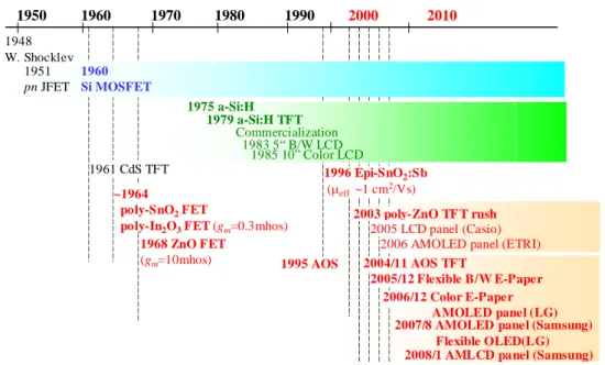 図 A2.22 汎関数法で計算した伝導体下端（conduction band minimum，CBM）と 端（valence band maximum，VBM）の波動関数を描いている。それぞれが電子と正孔