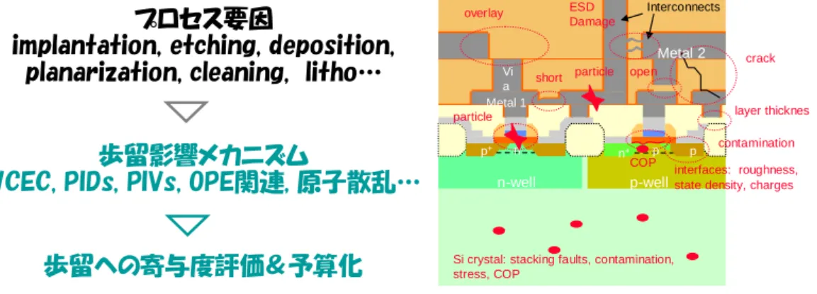 図表 14-1 