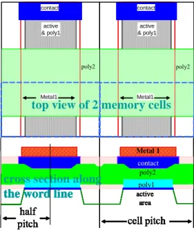 Figure FEP5  Minimum Feature Size of NAND Flash Memory 