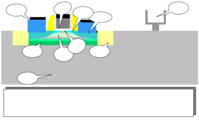 Figure FEP1  Front End Process Chapter Scope 