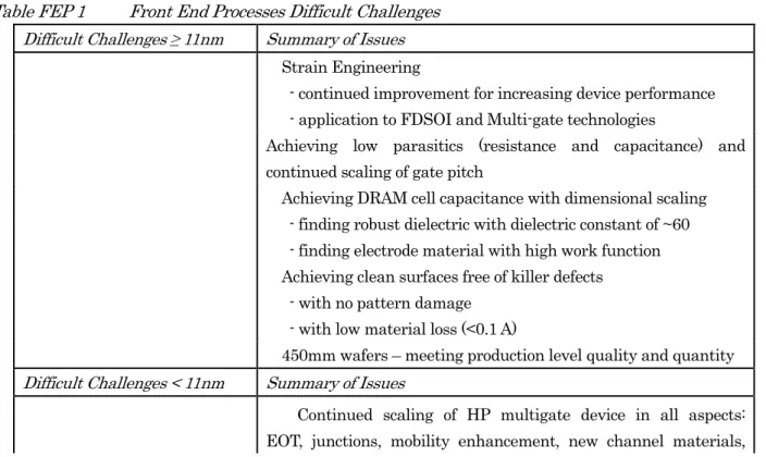 Table FEP 1  Front End Processes Difficult Challenges  Difficult Challenges ≥ 11nm    Summary of Issues 