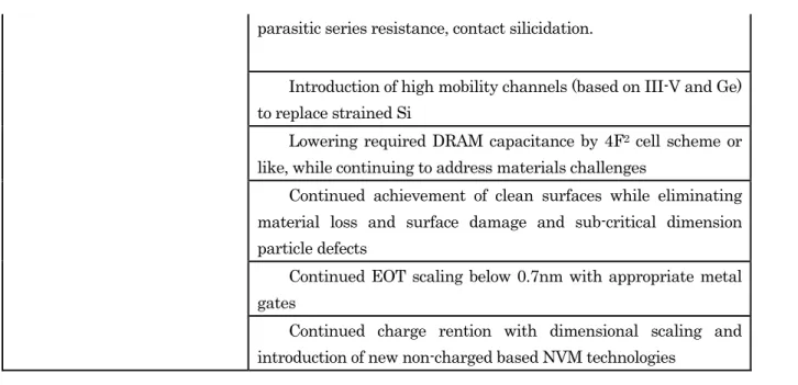 Table FEP2 High Performance Device Technical Requirements Table FEP3 Low Operating Power Device Technical Requirements