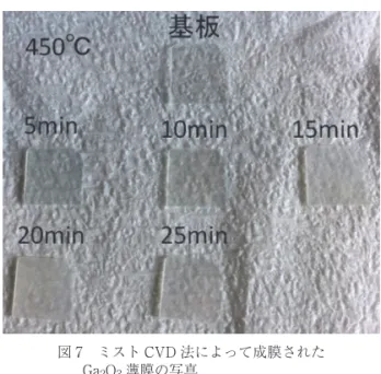 図 7 ミスト CVD 法によって成膜された Ga 2 O 3 薄膜の写真 以上に示すように，酸化物半導体材料のプラズマによるダメージを ESR 法により評価をおこなった．また RF マ グネトロンスパッタリング法により酸化物半導体薄膜の成膜を行い，ESR 法による評価を行うことができた．また TFT 作製プロセス開発を行い，IGZO をはじめとする酸化物半導体 TFT の形成プロセスを開発した．新規酸化物半 導体薄膜材料の開発を行い，TFT 動作をさせることに成功した．さらにミスト CVD 装置を導入し半