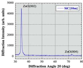 Fig. 7　 XRD spectra of ZnO films deposited on Si (111)  substrate with 3C-SiC [10min] buffer layer.