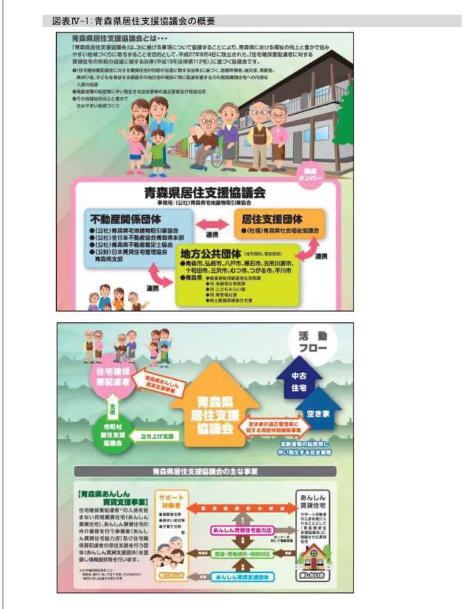 図表 -1:青森県居住支援協議会 概要  参考 青森 居 支援協議会 新た 住宅セ テ ネッ 制度： 成 改 宅確保要配慮者 対 賃 宅 供給 進 関 法 基 宅確保要配慮者向 賃 宅 録 録 宅 改修や入居者 経済的 支援 宅確保要配慮者 対 居 支援 大 柱 組 制度  青森県居住支援協議会： 動産関 団体 居 支援団体及 地方公共団体 組織 宅確保要配 慮者 対 賃 宅 供給 進 関 法 成 》9  法 第 》》「 号 第 》《  条 規定 基 協議 会  事 局 公益社団法人青森 宅地建物 引業協会