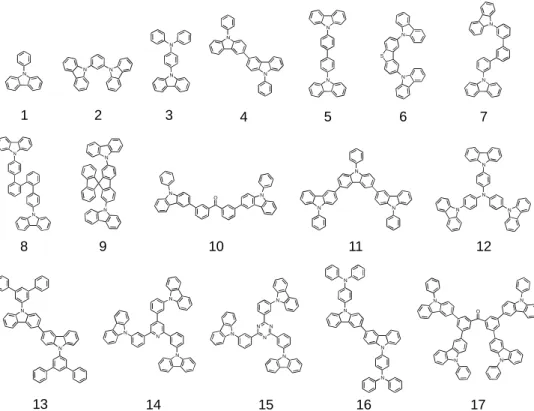 Figure 1 | Solvent resistance of molecular thin films. a, Molecular structures of the host  molecules  arranged  in  order  of  increasing  molecular  weight
