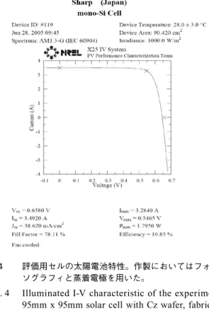 Fig. 5  Calculated conversion efficiency of solar cell as  a function of pitch of diffusion regions under the  condition that the junction ratio, which is the ratio of  the p +  diffusion width to the pitch, is fixed to 64%.