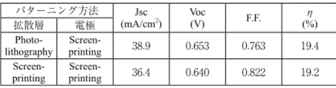 Fig. 7  Calculated conversion efficiency of solar cell as  a function of pn junction region ratio under the  conditions that the n region widths are 0.14 mm, 0.2  mm and 0.3 mm, respectively
