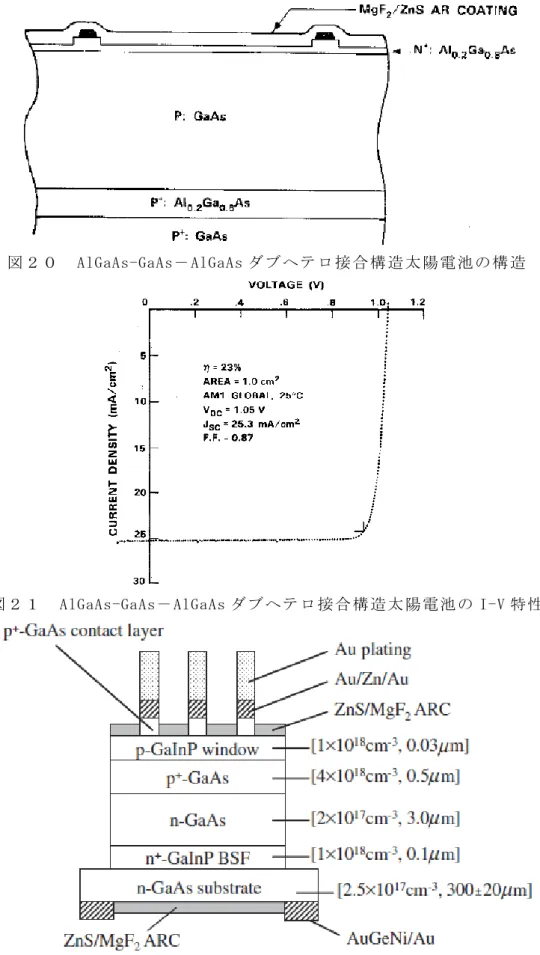 図 ２ ０   AlGaAs-GaAs－ AlGaAs ダ ブ ヘ テ ロ 接 合 構 造 太 陽 電 池 の 構 造  