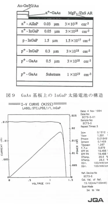 図 ９   GaAs 基 板 上 の InGaP 太 陽 電 池 の 構 造  