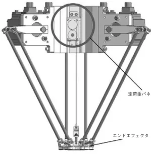 Fig.	4	 End effecter suspended by constant force spring 定荷重バネ
