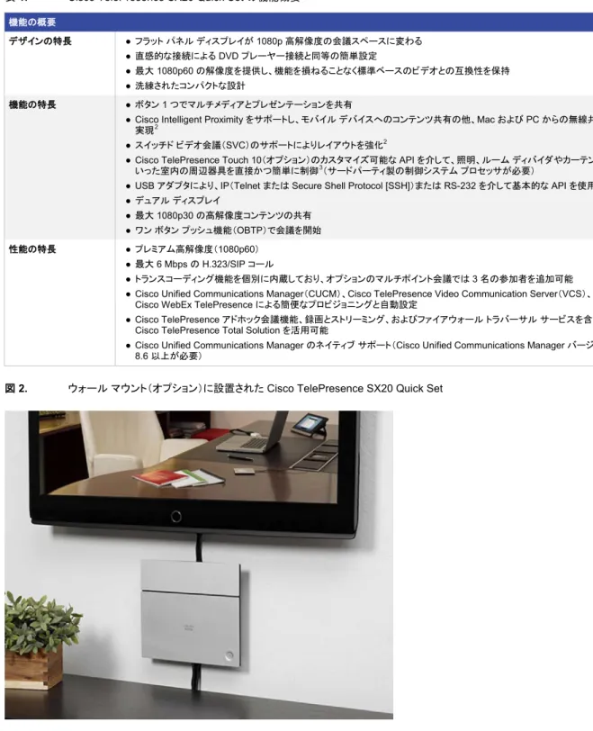 表  1 に、Cisco TelePresence SX20 Quick Set の主な特長をまとめます。 