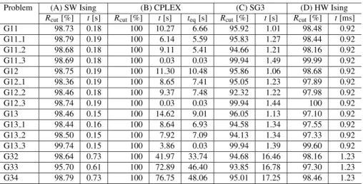 Table 7 Solution accuracy Rcut and runtime of four algorithms