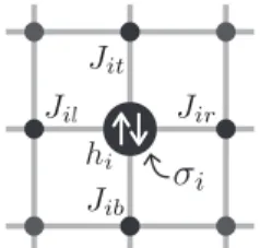 Fig. 1 Typical structure of the Ising model.