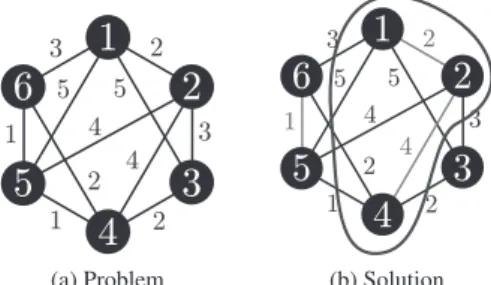 Fig. 3 An example of the max-cut problem and its solution.