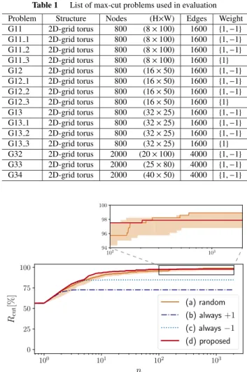 Fig. 9 Proposed shift-register-based spin flipper (SRSF). It consists of fp ij registers connected in serial like a scan chain.