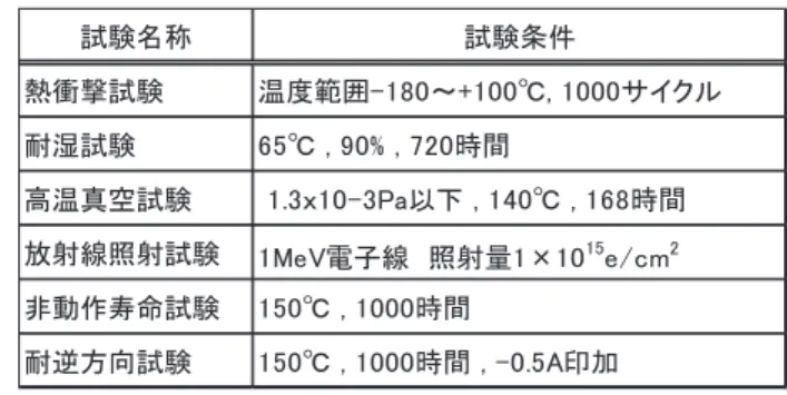 図 8  宇宙用薄膜ガラス型太陽電池パドルの外観と断面構造図 
