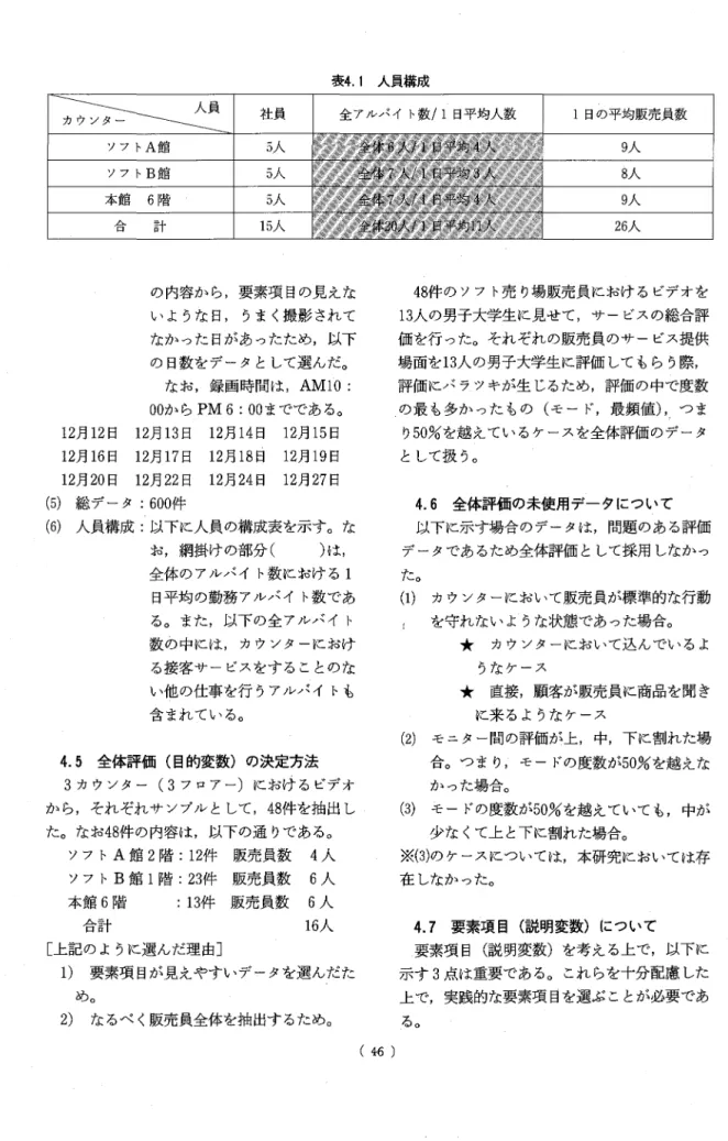 表 4 . 1 人員構成 社員 ソフト A 館 5 人 ソフト B 館 5 人 本館 6 階 5 人 l日 L  言 十 1 5 人 の内容から，要素項目の見えな いような日， うまく撮影されて なかった臼があったため，以下 の日数をデータとして選んだ。 なお，録画時間は， AM10:  0 0 から PM6: 0 0 までである。 1 2 月 1 2 日 1 2 月 1 3 日 1 2 月 1 4 日 1 2 月 1 5 日 1 2 月 1 6 日 1 2 月 1 7 日 1 2 月 1 8 日 1 2 
