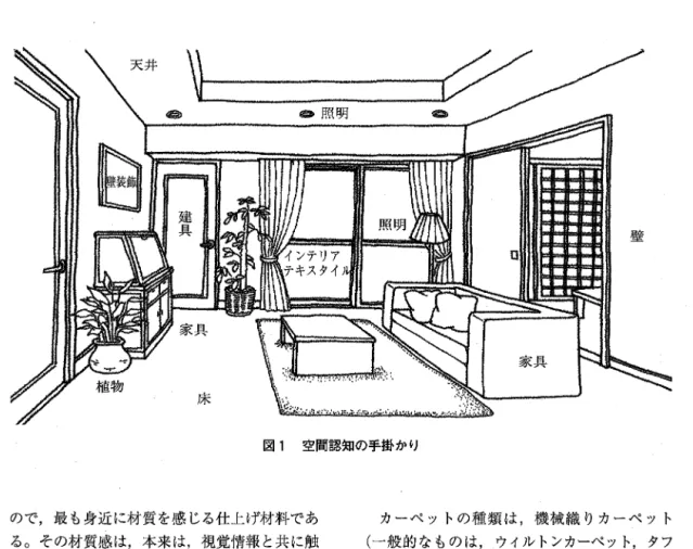 図 1 空間認知の手掛かり ので，最も身近に材質を感じる仕上げ材料であ る。その材質感は，本来は，視覚情報と共に触 覚を伴って感じるもの，手で触る，素足で感じ る，座って，寝ころんで等，人が直接肌で触れ て感じる感覚である。従って，床材料の材質感 を伝達することは，インテリア空間を認知する 場合の重要な要素である。 2開 材質感伝達実験 ( 1 )  実験に用いた床仕上げ材料 住宅の床仕上げ材料は，種類が多く，下地と その施工法によってもさまざまに分類すること ができるが，ここでは，床材料の施工法，性能 等