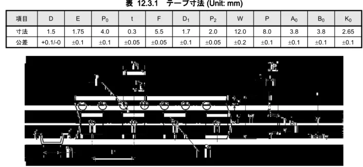 表  表 12.3.1 12.3.1 12.3.1 12.3.1 テープ寸法 テープ寸法 テープ寸法 テープ寸法 (Unit: mm)  (Unit: mm)  (Unit: mm)  (Unit: mm)