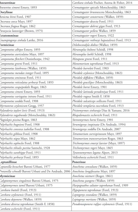 Table 2. List of the 82 endemic ants in Sri Lanka.