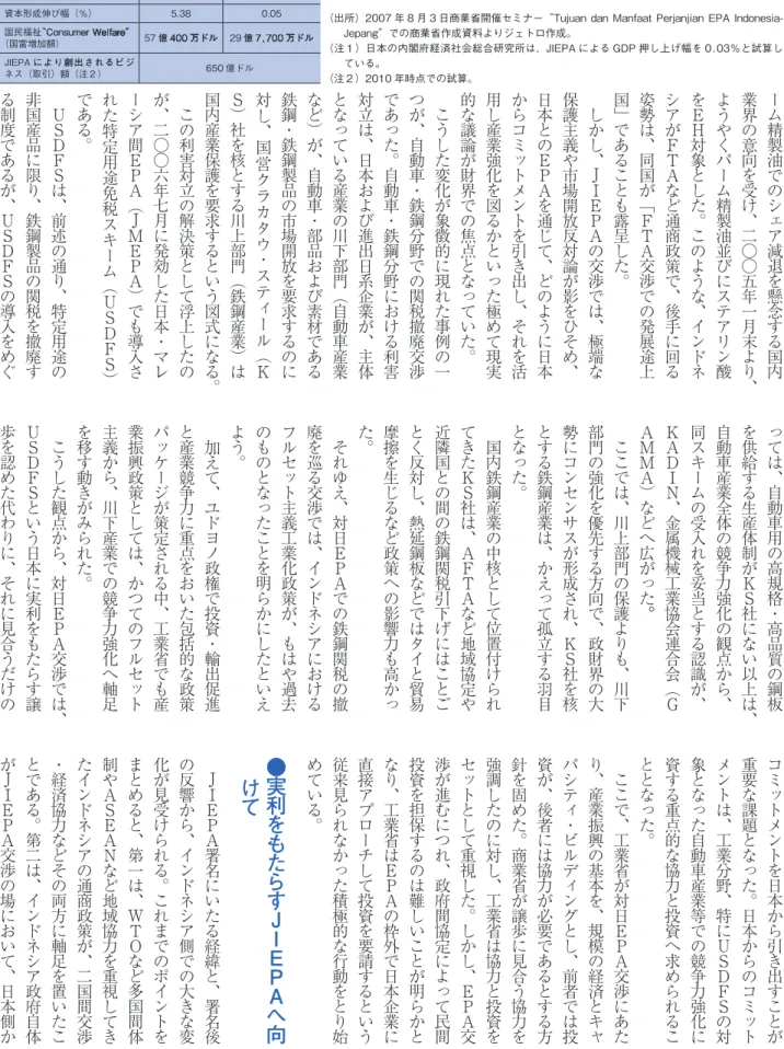表 2　CG� モデ�による������経済効果試算