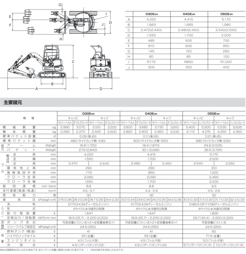 FIGA はキャタピラージャパン株式会社の登録商標です。 掲載写真はカタログ用にポーズをつけて撮影したものです。機械から離れる場合は必ず作業装置を接地させてください。 掲載写真は標準仕様と一部異なる場合があります。 仕様は予告なく変更することがあります。 http://www.cat.com/ja_JP/ 本社（代表）東京都世田谷区用賀4丁目10番1号 〒158-8530　　（HPアドレス） TEL.03-5717-1121 4654C1-01(1115)ラバーベルト2,9902,29027.6（0.28）