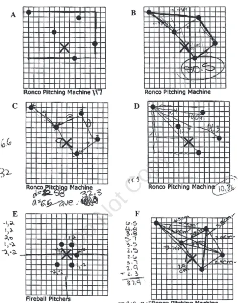 FIGURE 2 Six common ways students computed reliability: (A) Find the area covered by the pitches—equivalent to a range formula, because only the far points affect the answer