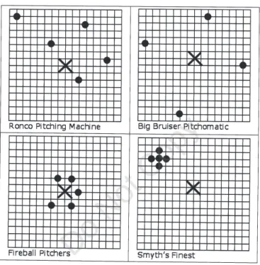 FIGURE 1 Contrasting cases—Inventing a reliability index for baseball pitching machines