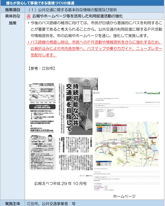 表 5-9  公共交通に関する基本的な情報の整理及び提供に関する施策概要  課題解決に向けた基本方針  ３  誰もが安心して移動できる環境づくりの推進  施策項目  （１）公共交通に関する基本的な情報の整理及び提供  具体的な  施策  ④   広報やホームページ等を活用した利用促進活動の強化 ・今後のバス路線の維持に向けては、市民が日頃から意識的にバスを利用するこ とが重要であると考えられることから、公共交通の利用促進に関するＰＲ活動 や情報提供を、市の広報やホームページを通じ、強化して実施します。  ・