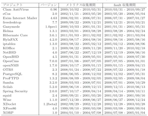 表 A · 2 バージョン B 概要 Table A· 2 Summary of version B (newer).