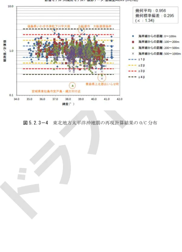 図 5.2.3－4  東北地方太平洋沖地震の再現計算結果の O/C 分布 