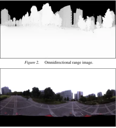 Figure 2. Omnidirectional range image.