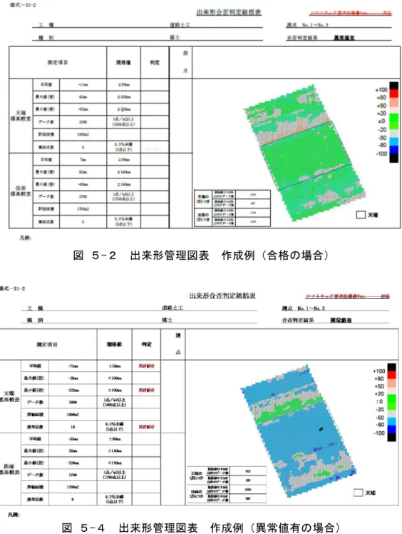 図 ５-４  出来形管理図表  作成例（異常値有の場合） 