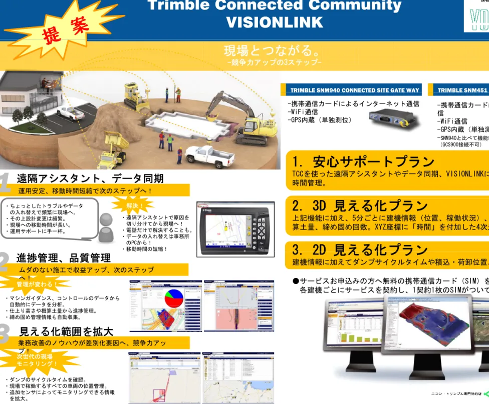 表 Trimble Connected Community VISIONLINK 現場とつながる。現場とつながる。  --競争力アップの 競争力アップの3 3ステップ ステップ-