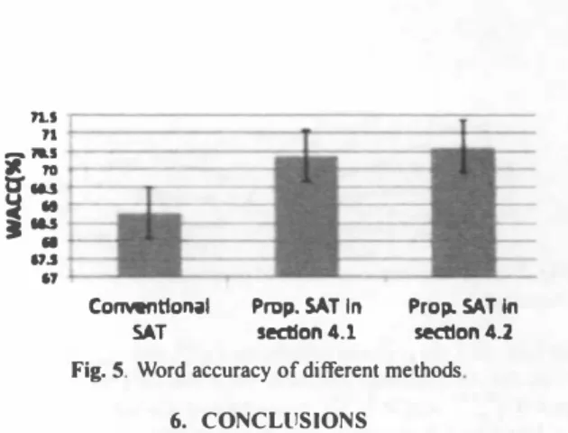 Fig. 4.  Change in log-scaled likelihoods for training utter釦ces.