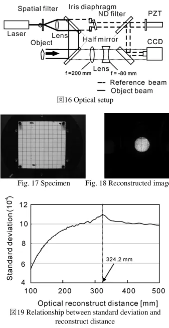 図 19 Relationship between standard deviation and  reconstruct distance     ４．３  再生距離とスペックルの大きさの関係   標準偏差による距離検出手法の確認実験を行った がその理論についてはまだ明確にされていない．そ こで，本章では再生距離を順次変化させ再生像のス ペックルにどのような変化が生じているかを検証し た．再生像を拡大すると，スペックルは図 20 に示す ような像となっていることがわかる．スペックルの