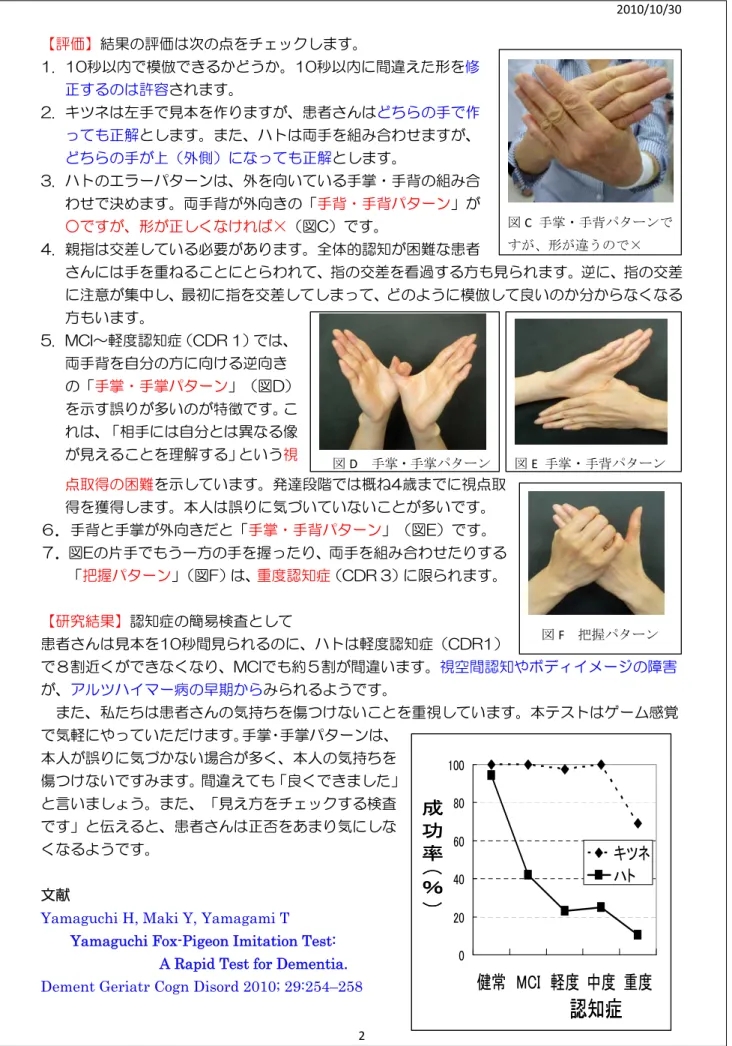 図 E  手掌・手背パターン 020406080100 健常 MCI 軽度 中度 重度キツネハト 認知症成功率（％）020406080100 健常 MCI 軽度 中度 重度キツネハト認知症成功率（％） 図 F  把握パターン 図 D  手掌・手掌パターン 図 C  手掌・手背パターンですが、形が違うので×【評価】結果の評価は次の点をチェックします。 1