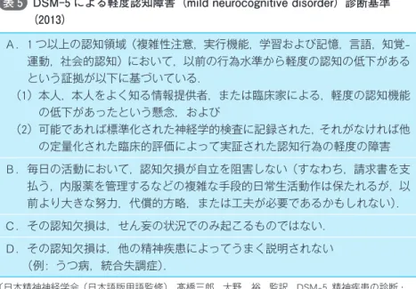 表 5 DSM-5 による軽度認知障害（mild neurocognitive disorder）診断基準
