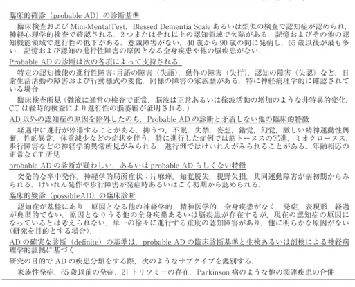Tabl e 3 NI NCDS- ADRDA研究班によるアルツハイマー病の診断基準 臨床的確診（pr obabl e  AD）の診断基準