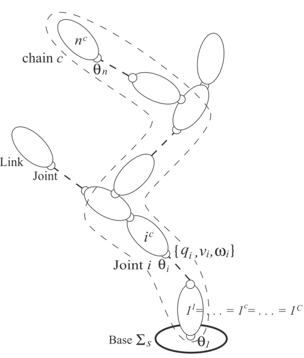 Figure 2.2: Tree-type robotic system architecture