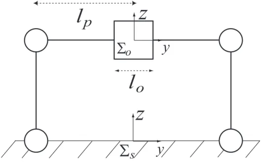 Figure 2.4: Two-link fingers for planar grasp (initial position)