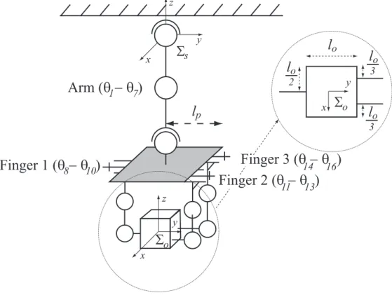 Figure 2.8: Arm–hand system