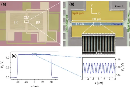 Fig. 1 a Microscopic image of the microchannel device used in the experiment. Bottom and top gold layers are indicated by dark and light golden colors, respectively