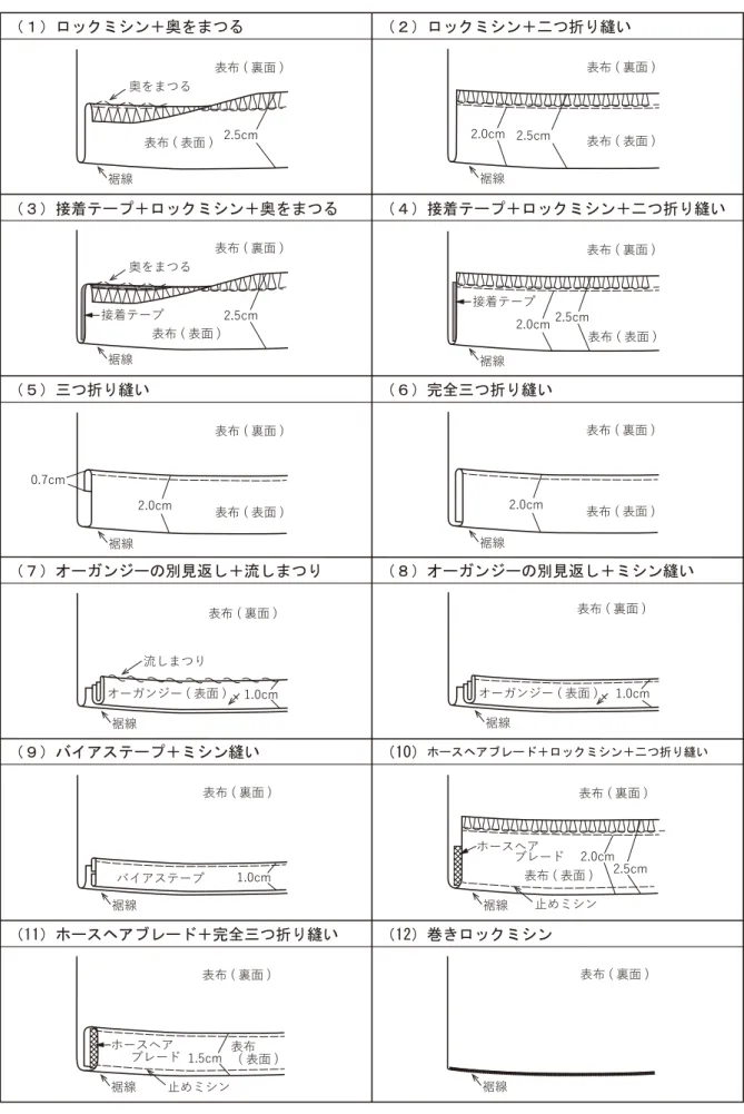 図 3　縫製方法　（１） ロックミシン＋奥をまつる　 （２）  ロックミシン＋二つ折り縫い　（３） 接着テープ＋ロックミシン＋奥をまつる　（４）  接着テープ＋ロックミシン＋二つ折り縫い　（５） 三つ折り縫い　（６） 完全三つ折り縫い　（７） オーガンジーの別見返し＋流しまつり　（８） オーガンジーの別見返し＋ミシン縫い　（９） バイアステープ＋ミシン縫い　（10）ホースヘアブレード＋ロックミシン＋二つ折り縫い　（11） ホースヘアブレード＋完全三つ折り縫い　（12） 巻きロックミシン奥をまつる表布 ( 裏