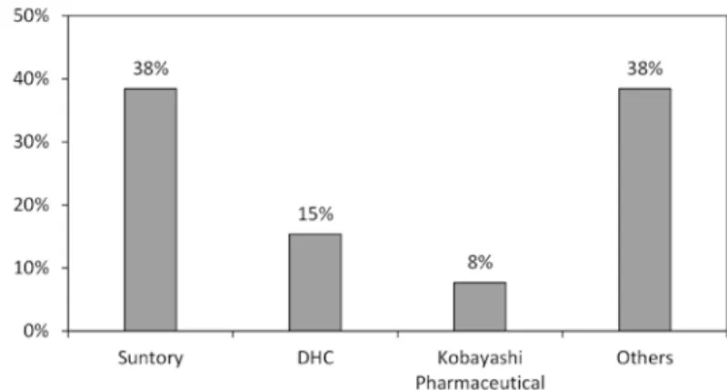 Fig. 5.  Type of information consumers consider when purchasing 