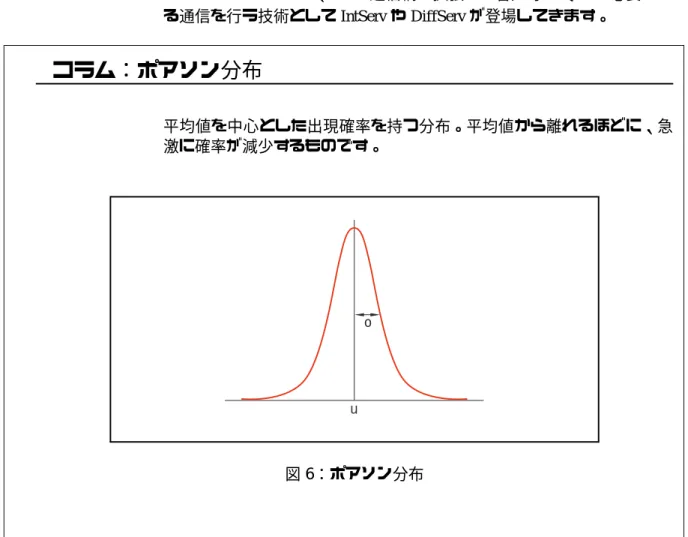 図 6：ポアソン分布