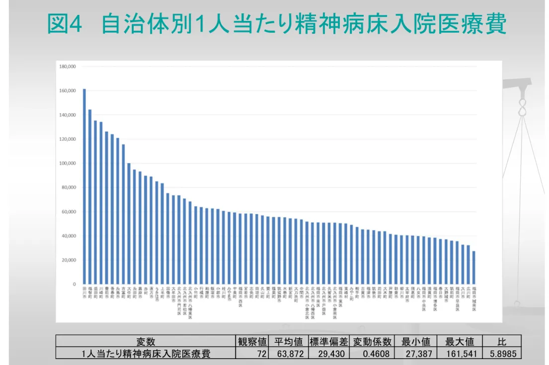 図 4 自治体別1人当たり精神病床入院医療費